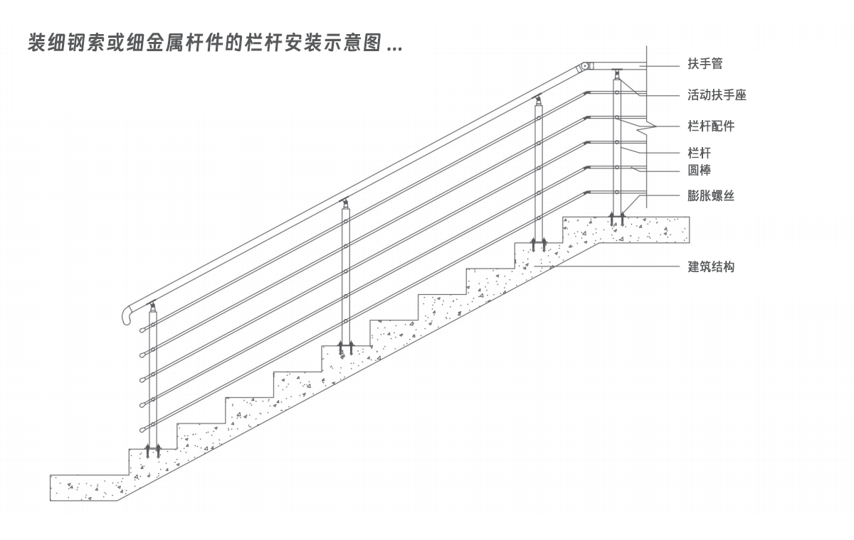 裝細(xì)鋼索或細(xì)金屬桿件的欄桿安裝示意圖